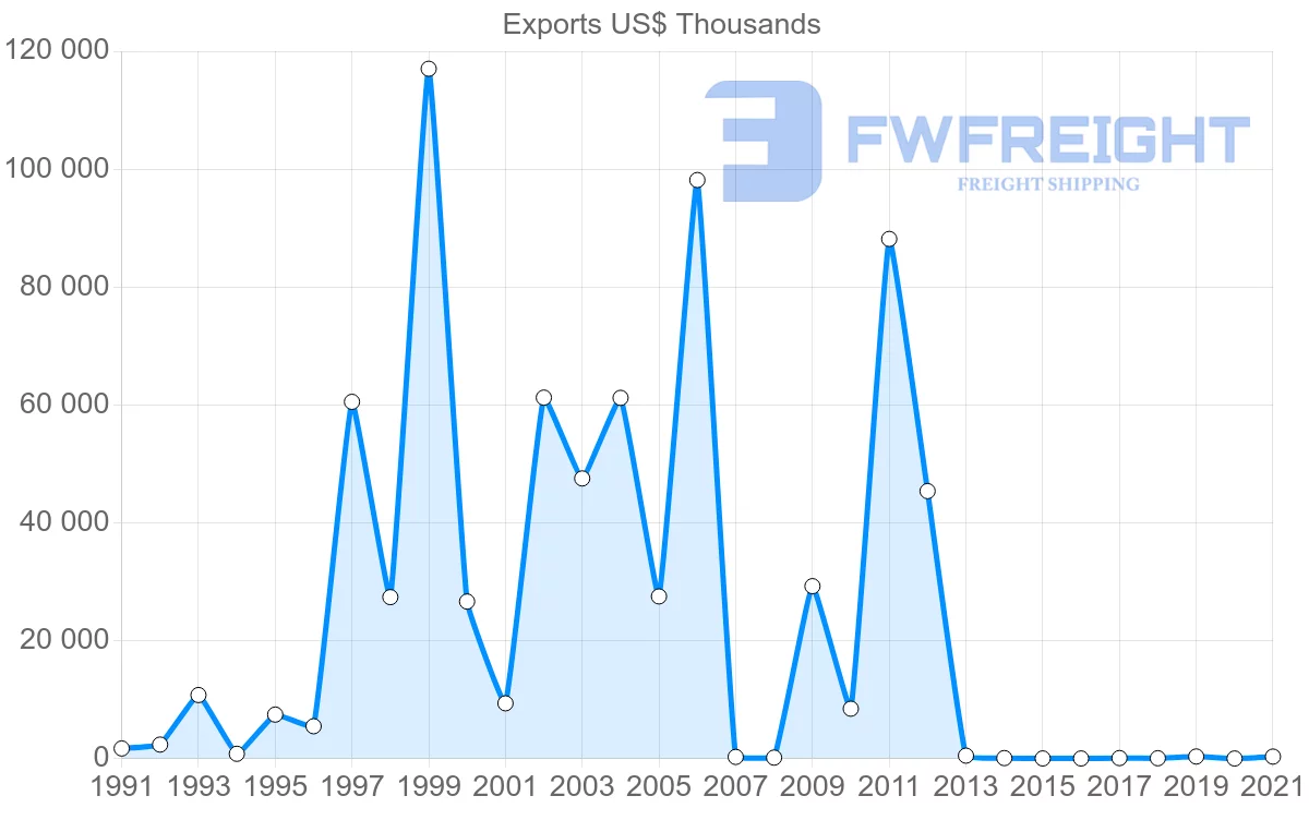 Shipping company from Trinidad and Tobago to Nigeria