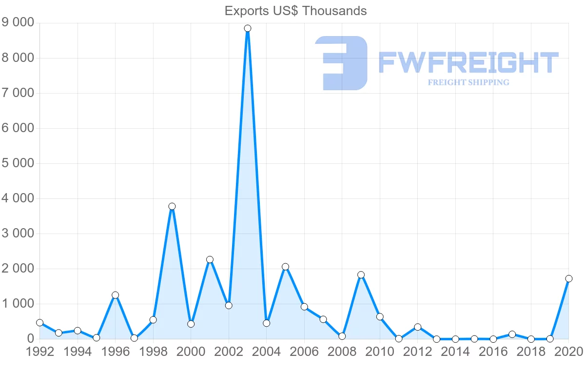 Shipping company from Trinidad and Tobago to Russia