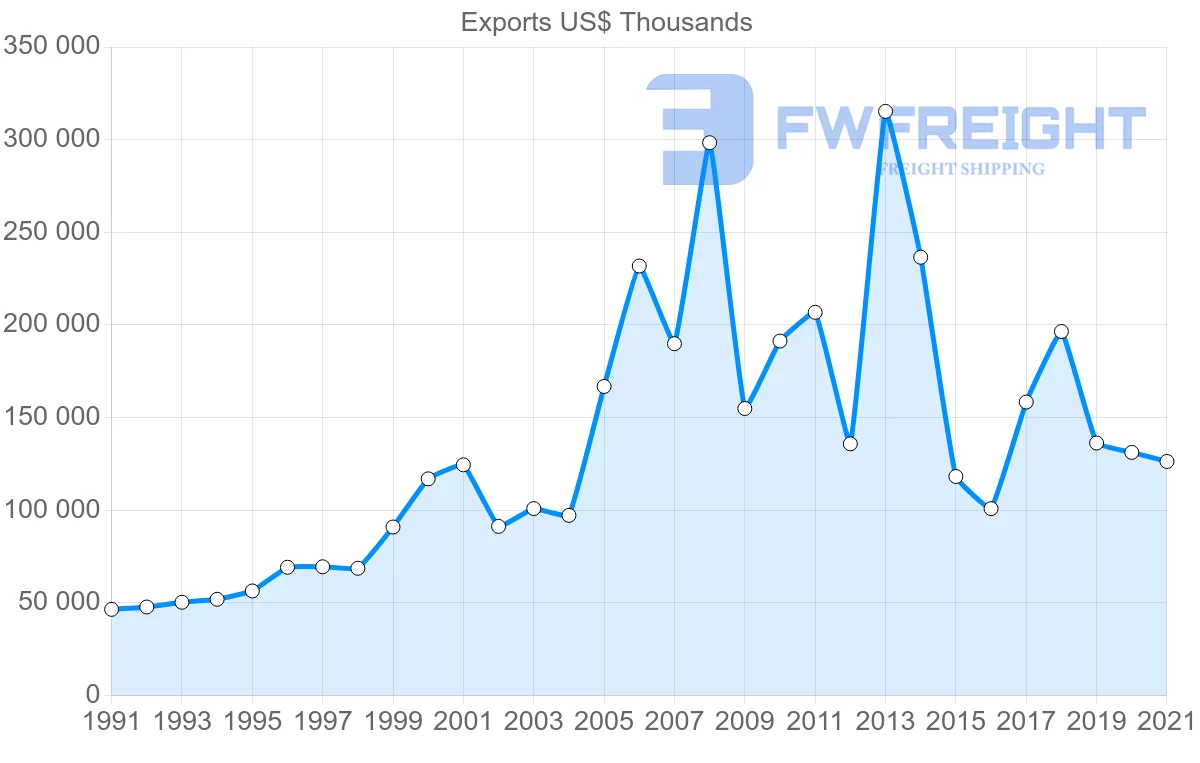 Shipping company from Trinidad and Tobago to Saint Lucia