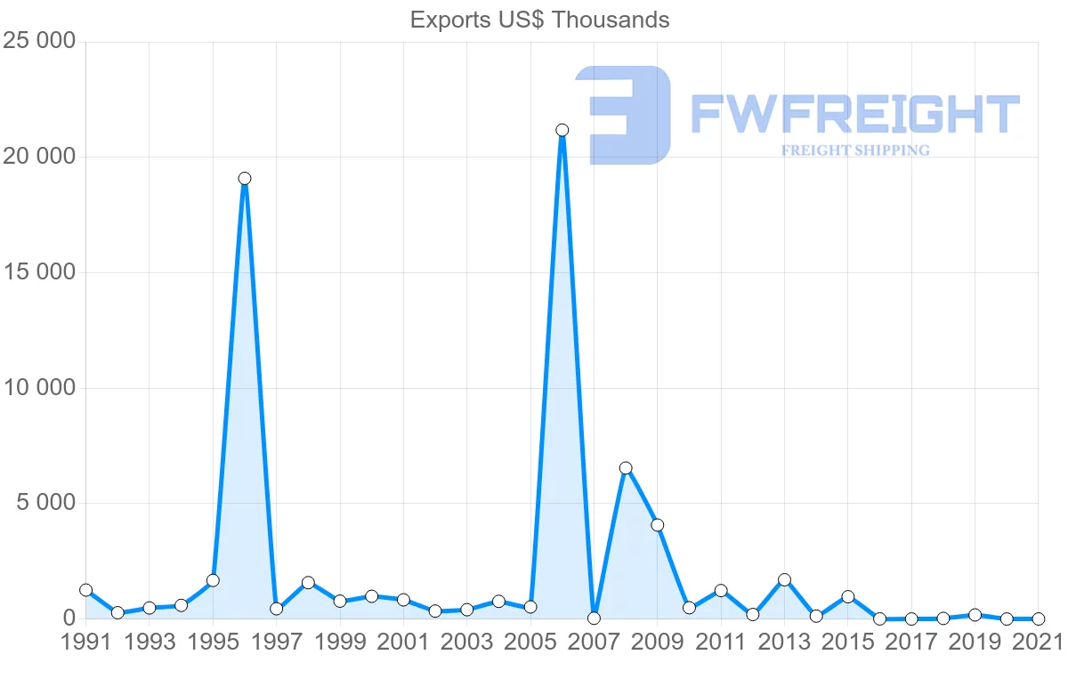 Shipping company from Trinidad and Tobago to Saudi Arabia