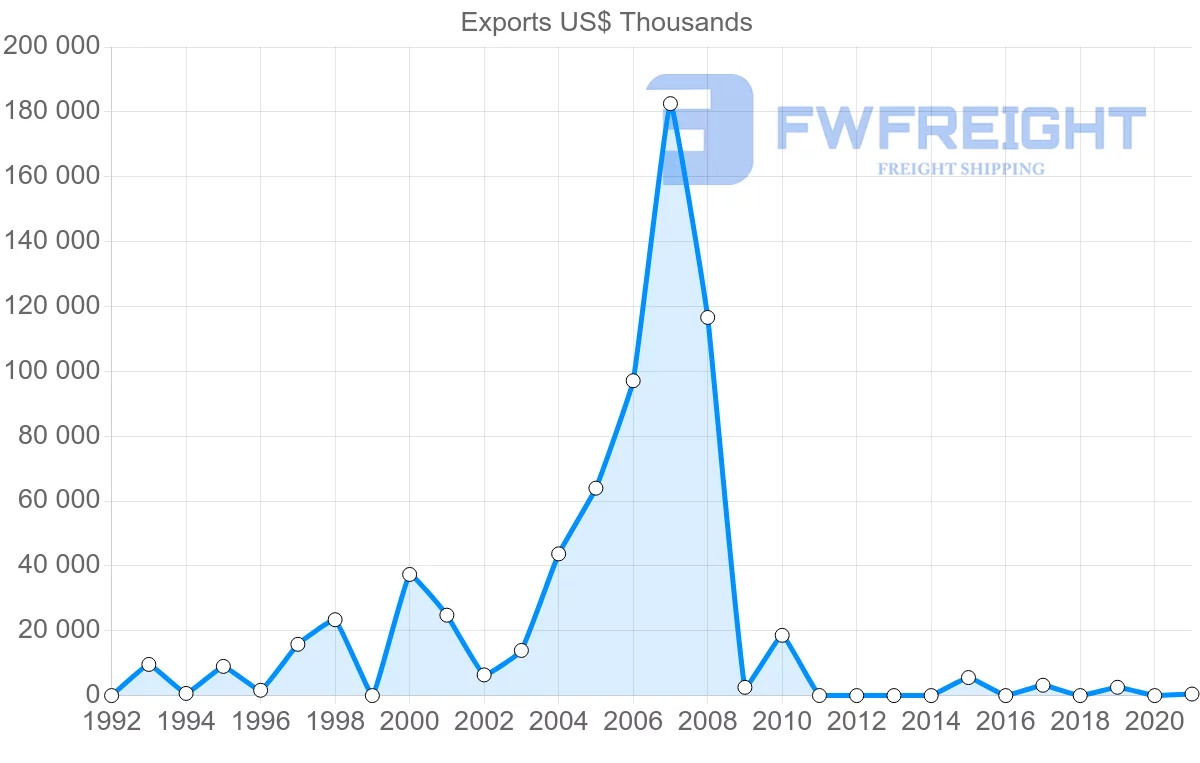 Shipping company from Trinidad and Tobago to Senegal