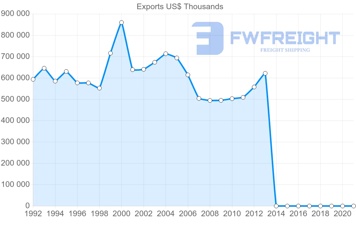 Shipping company from Tunisia to Belgium