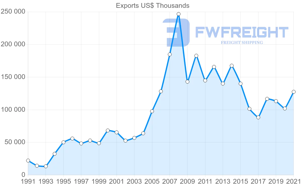 Shipping company from Tunisia to Egypt