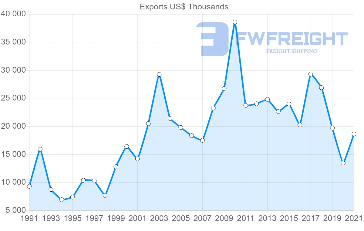 Shipping company from Tunisia to Ghana