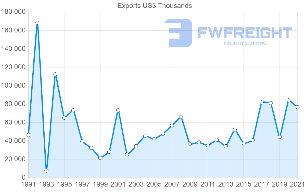 Shipping company from Tunisia to Greece