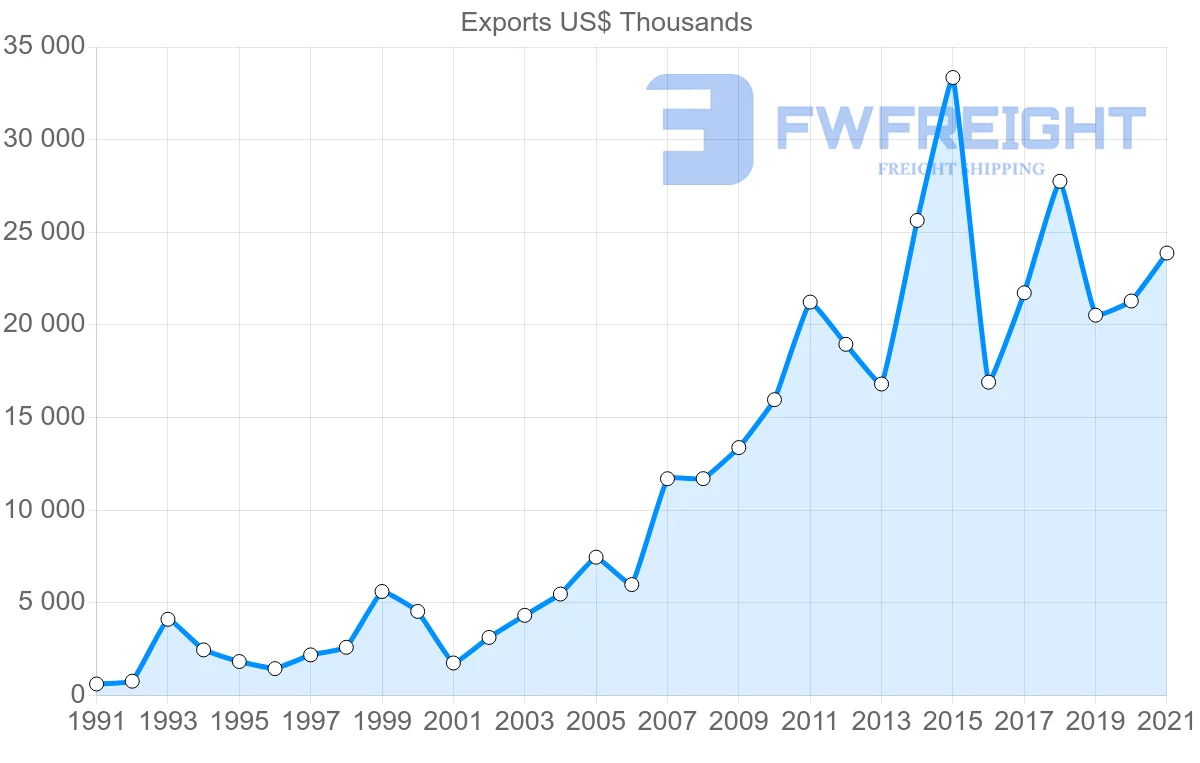 Shipping company from Tunisia to Guinea