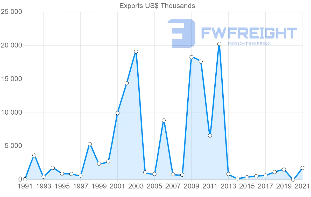 Shipping company from Tunisia to Kenya