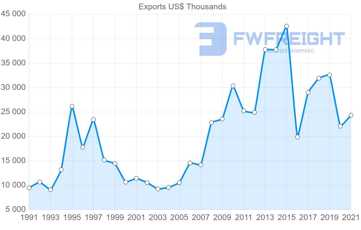 Shipping company from Tunisia to Lebanon