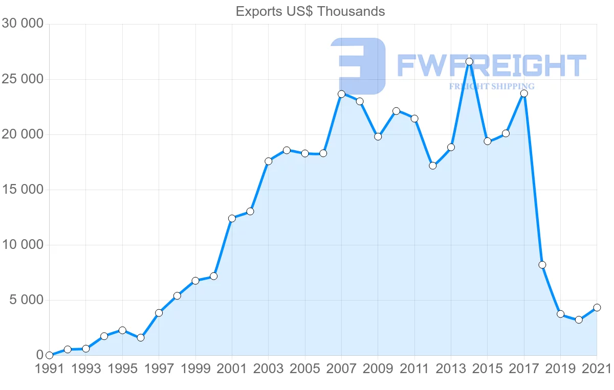 Shipping company from Tunisia to Mali