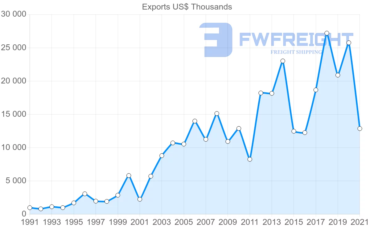 Shipping company from Tunisia to Qatar