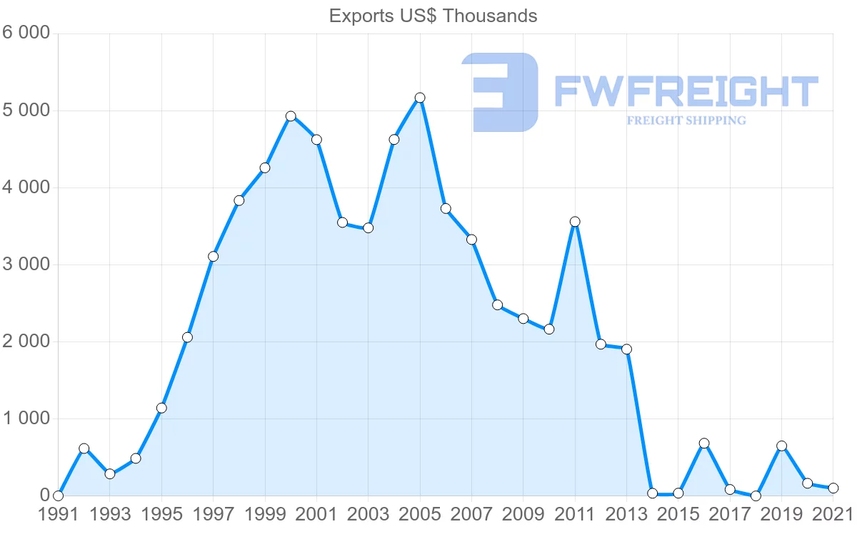 Shipping company from Tunisia to Sierra Leone