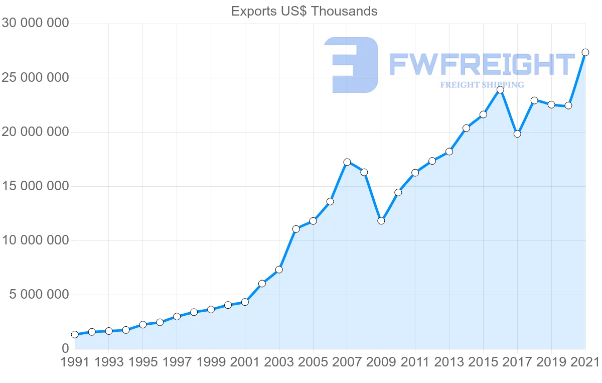 Shipping company from Turkey to United Kingdom