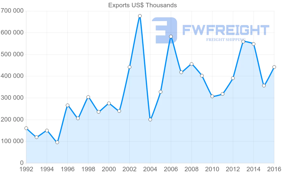 Shipping company from Ukraine to Greece