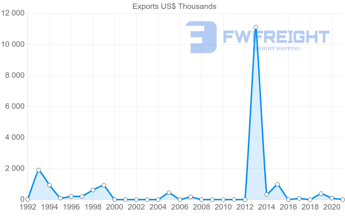 Shipping company from Ukraine to Malawi