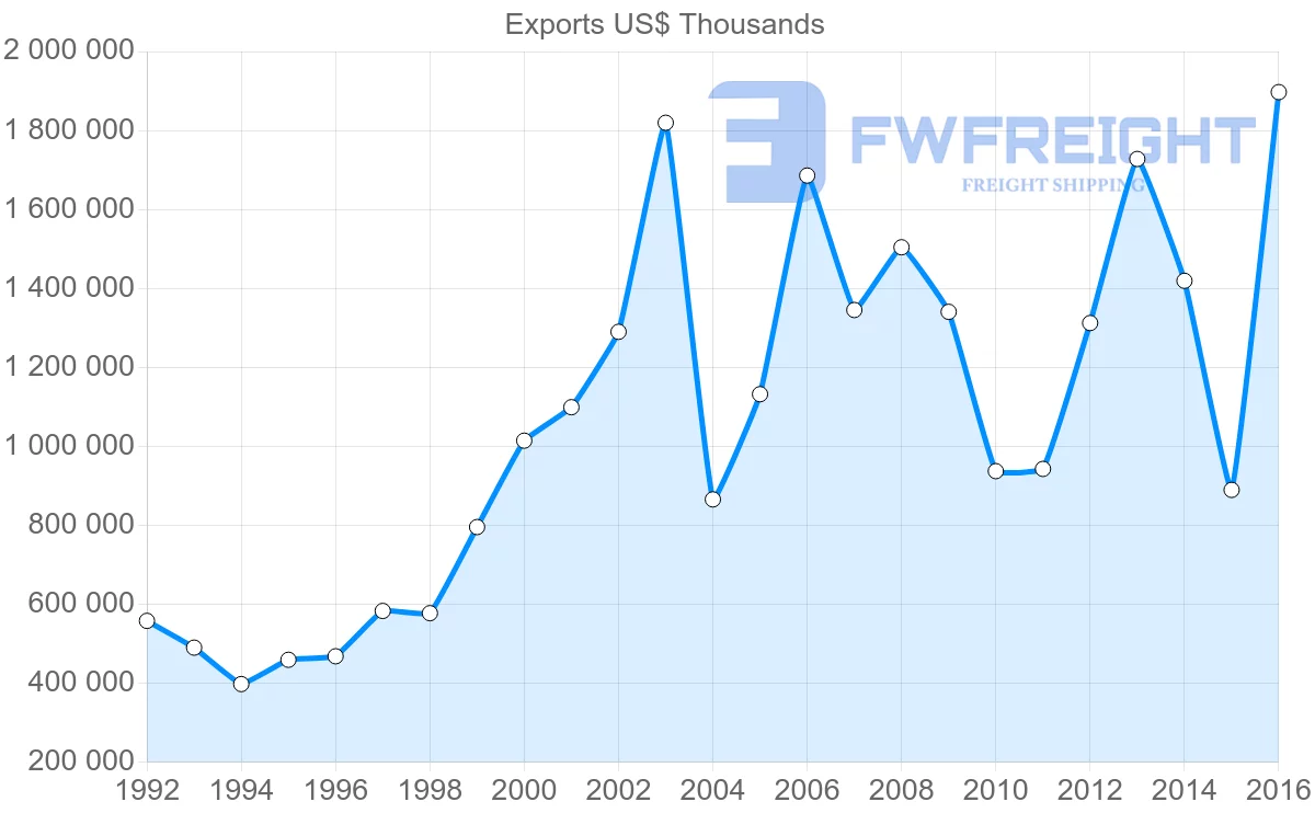 Shipping company from Ukraine to Slovakia
