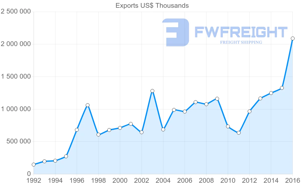 Shipping company from Ukraine to United Kingdom