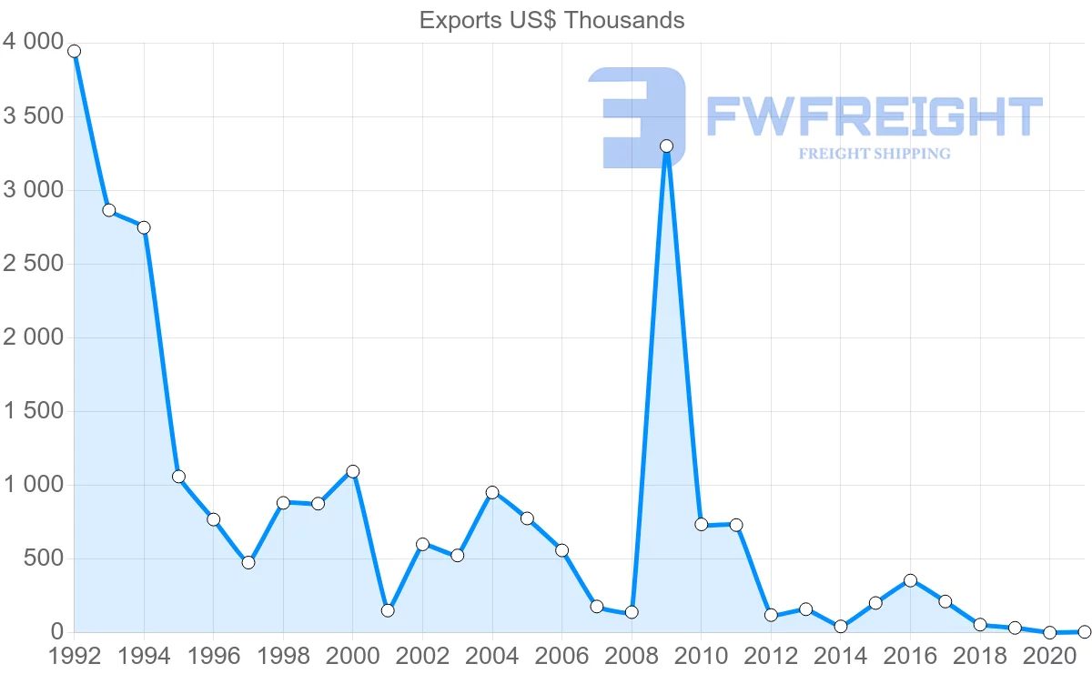 Shipping company from United Kingdom to Cook Islands