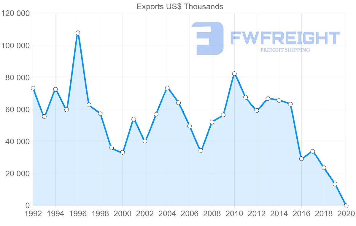 Shipping company from United Kingdom to Cuba