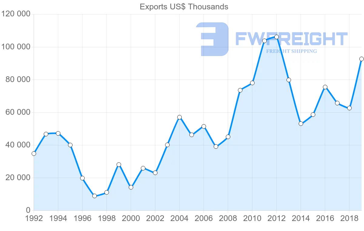 Shipping company from United Kingdom to Democratic Republic of the Congo