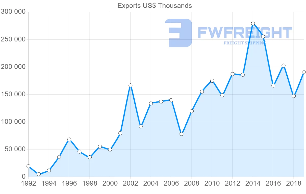 Shipping company from United Kingdom to Georgia
