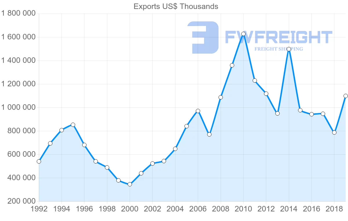 Shipping company from United Kingdom to Ghana