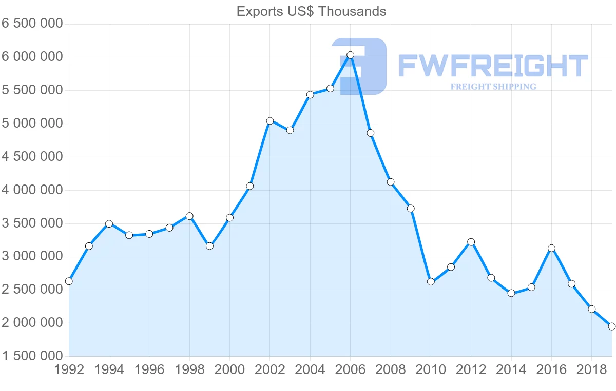 Shipping company from United Kingdom to Greece