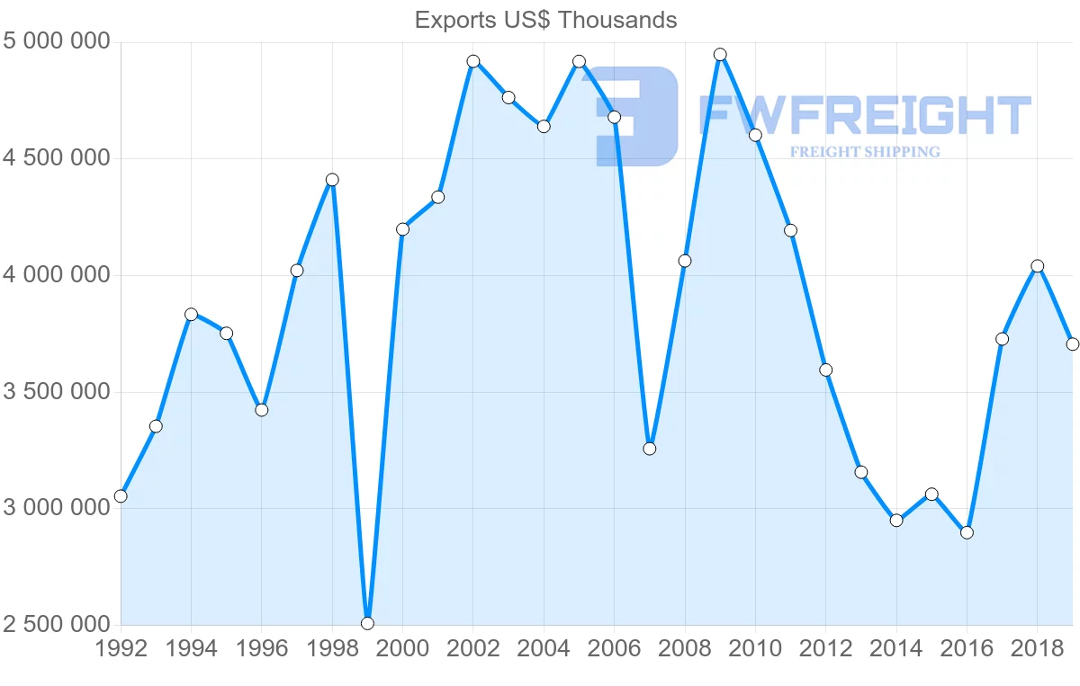 Shipping company from United Kingdom to Israel