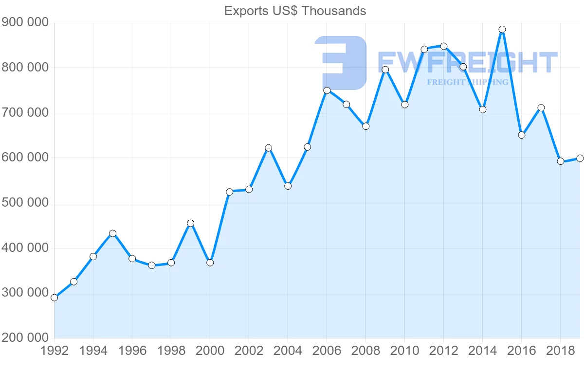 Shipping company from United Kingdom to Jordan