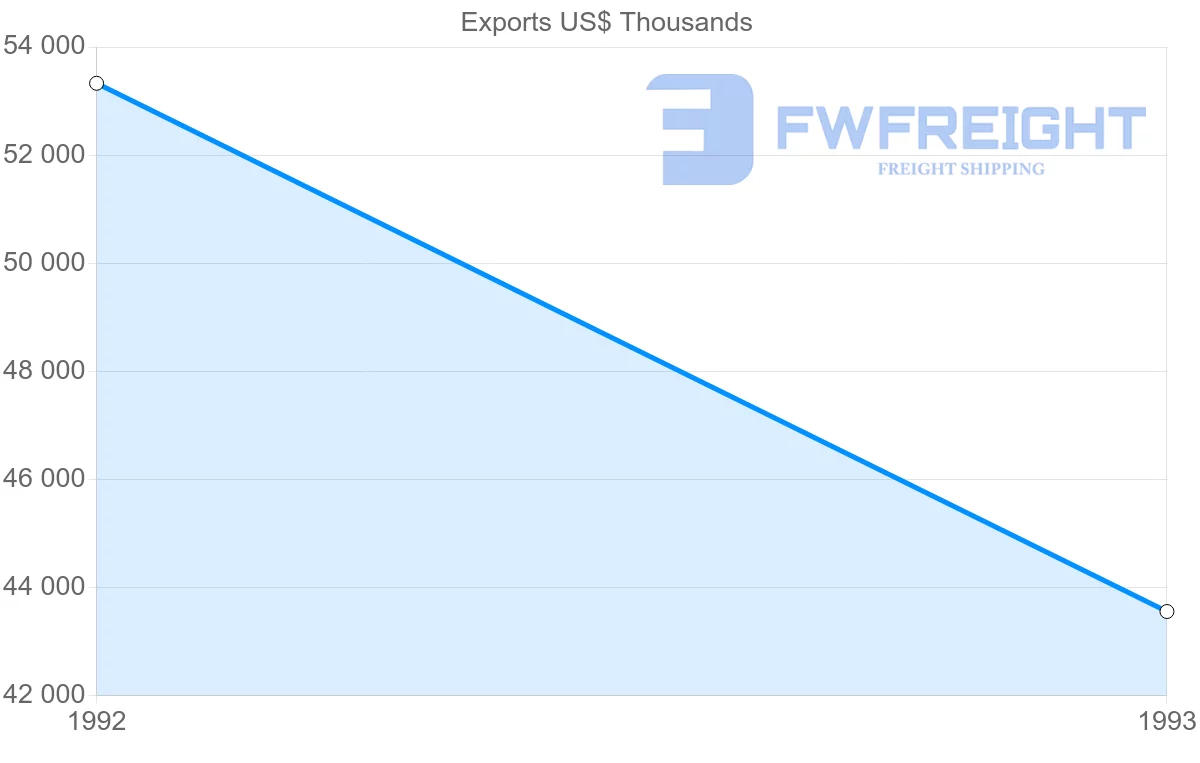 Shipping company from United Kingdom to Martinique