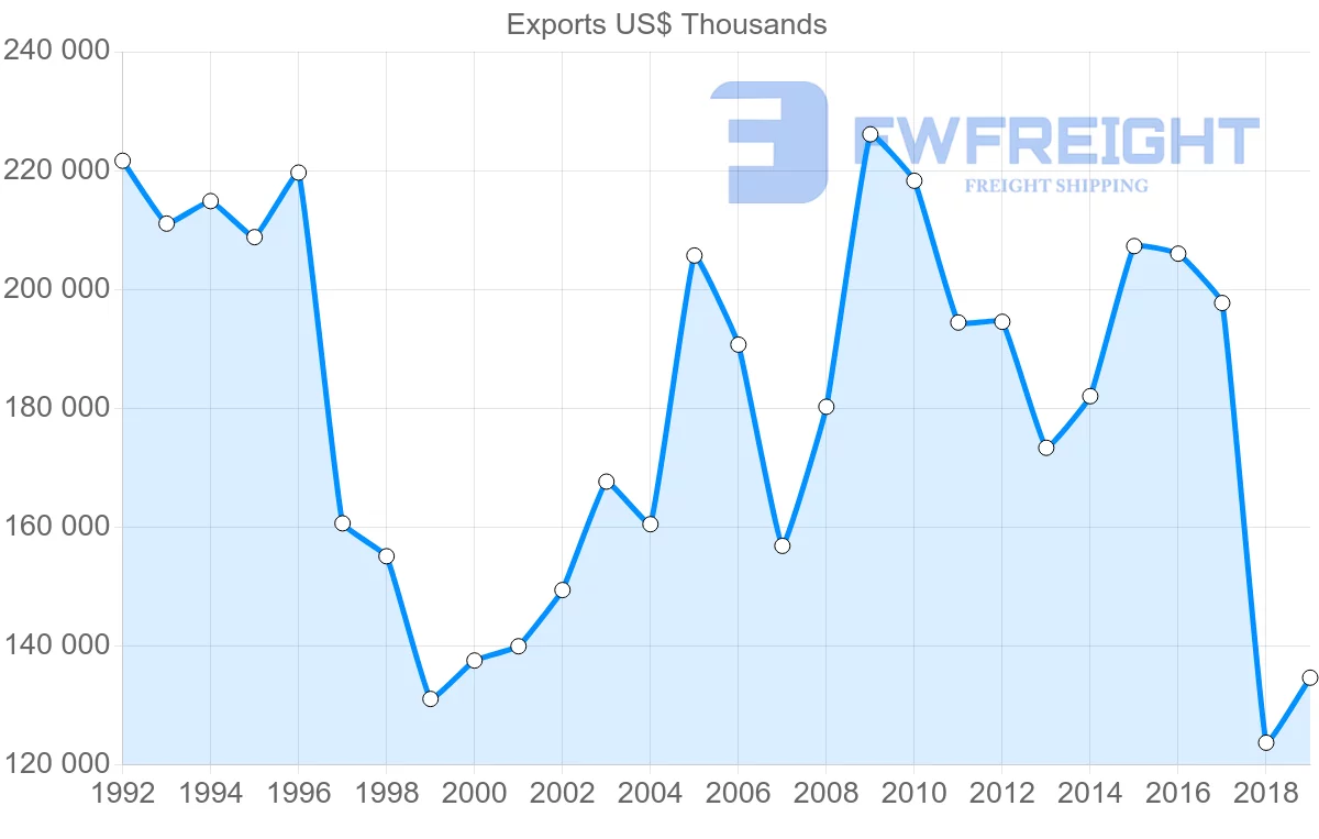 Shipping company from United Kingdom to Mauritius