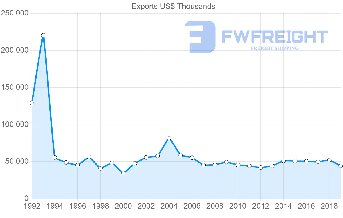 Shipping company from United Kingdom to Saint Lucia