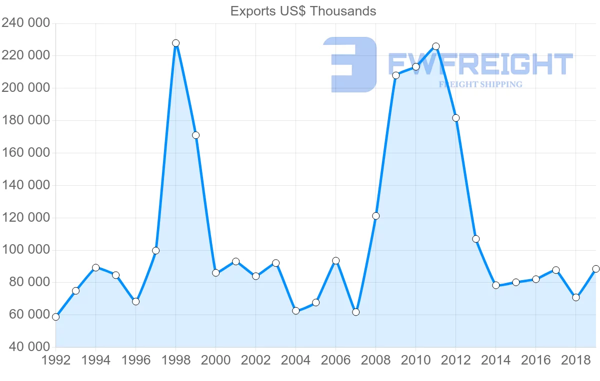 Shipping company from United Kingdom to Sierra Leone