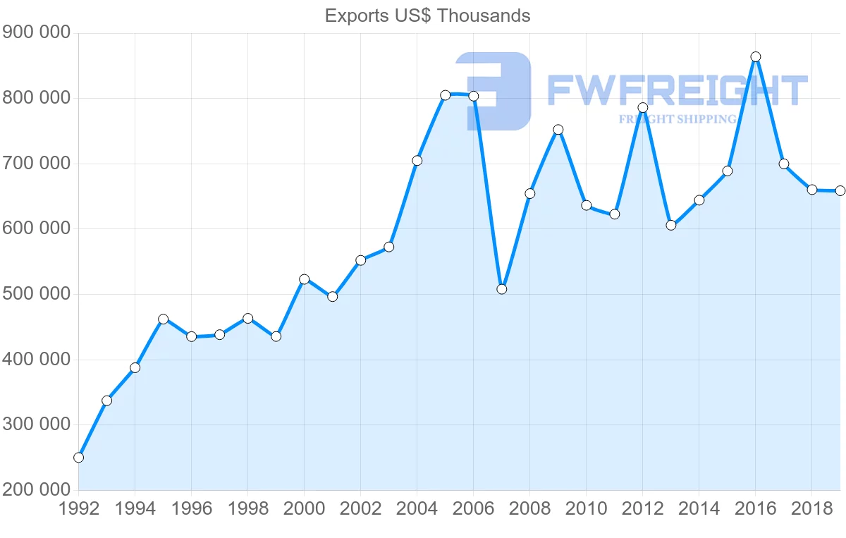 Shipping company from United Kingdom to Slovenia