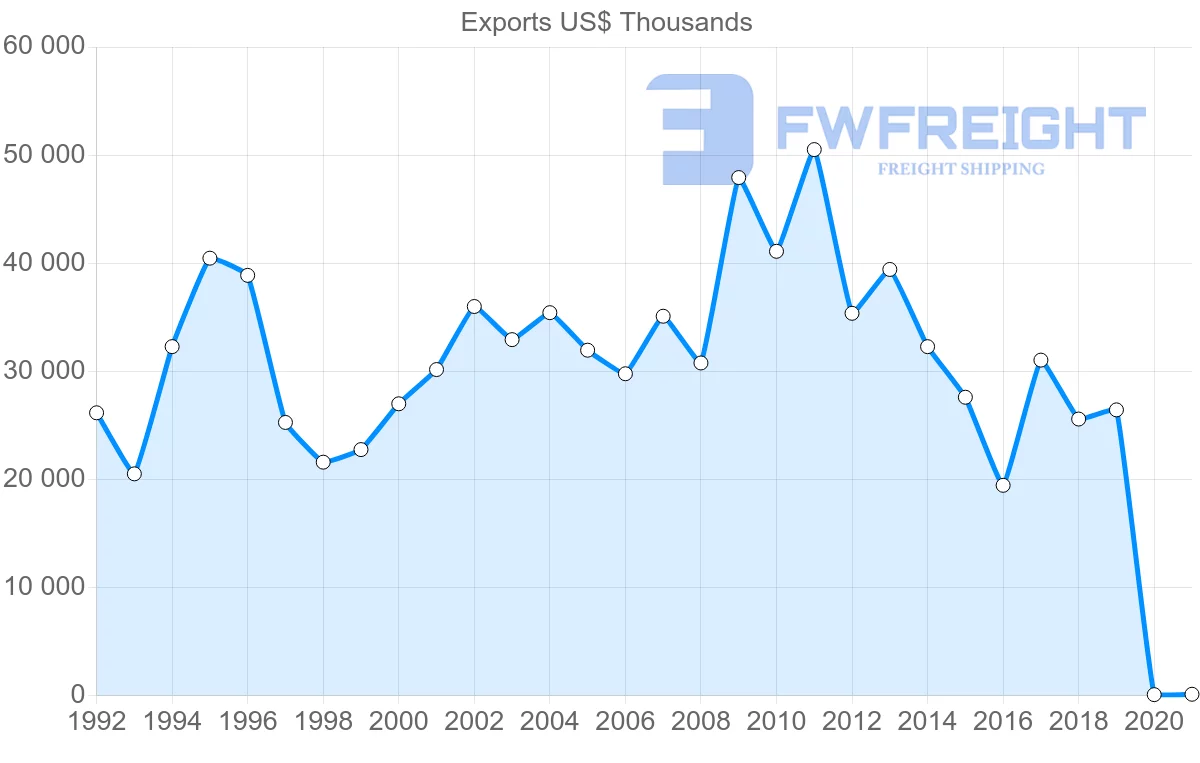 Shipping company from United Kingdom to Suriname