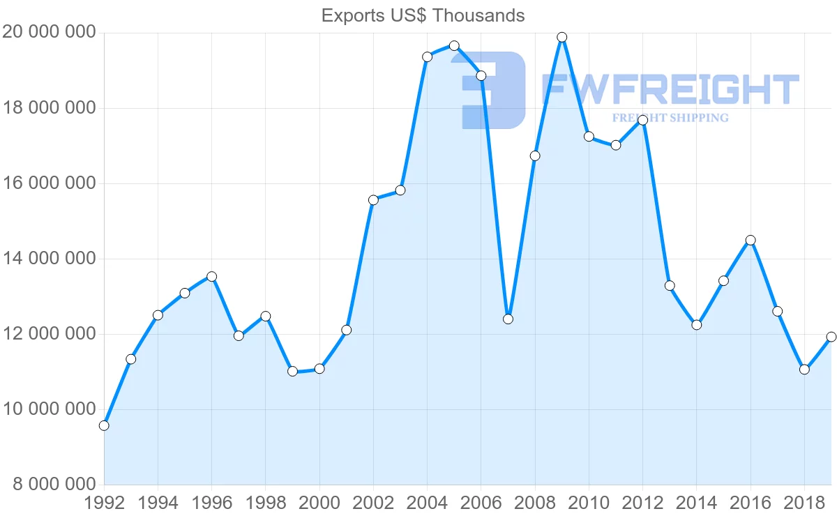 Shipping company from United Kingdom to Sweden