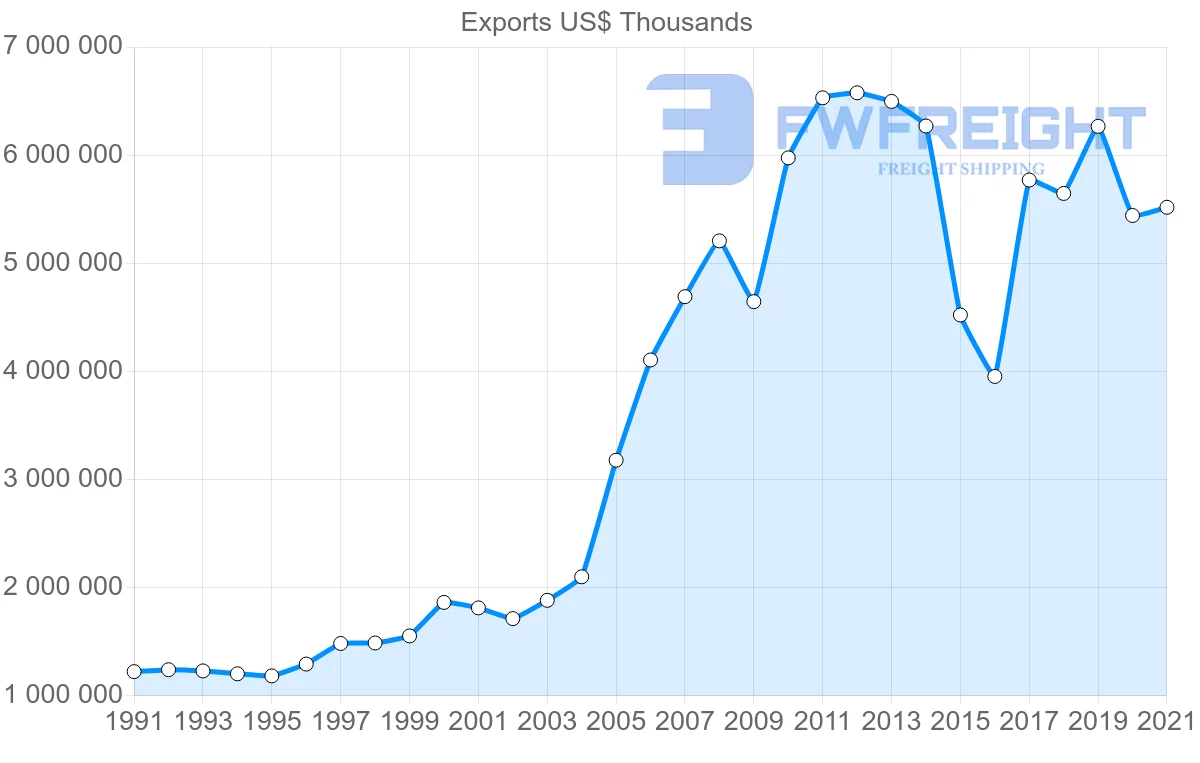 Shipping company from United States to Bahamas
