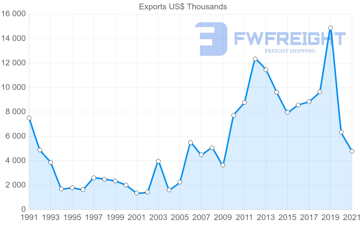 Shipping company from United States to Cook Islands