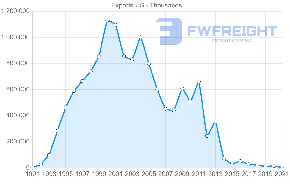 Shipping company from United States to Cuba