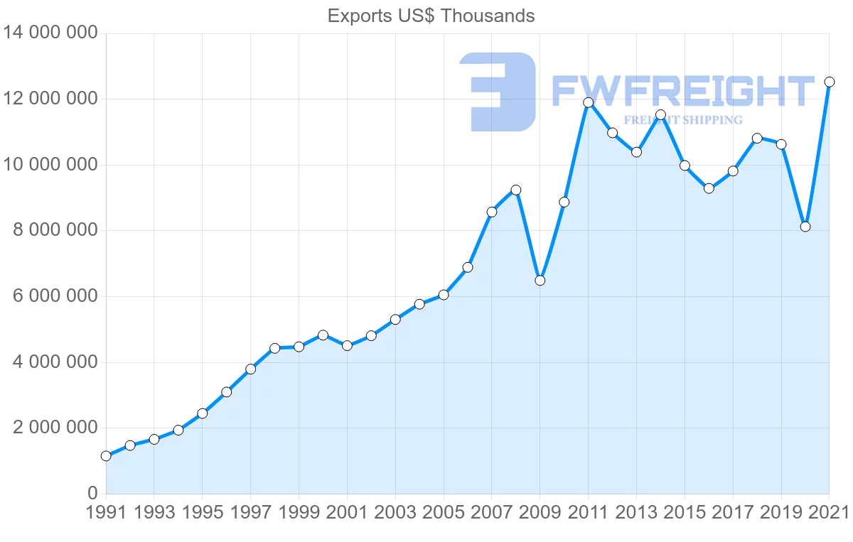 Shipping company from United States to Honduras