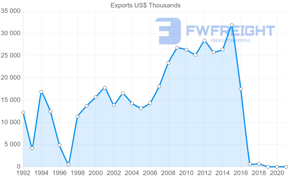 Shipping company from Uruguay to Trinidad and Tobago