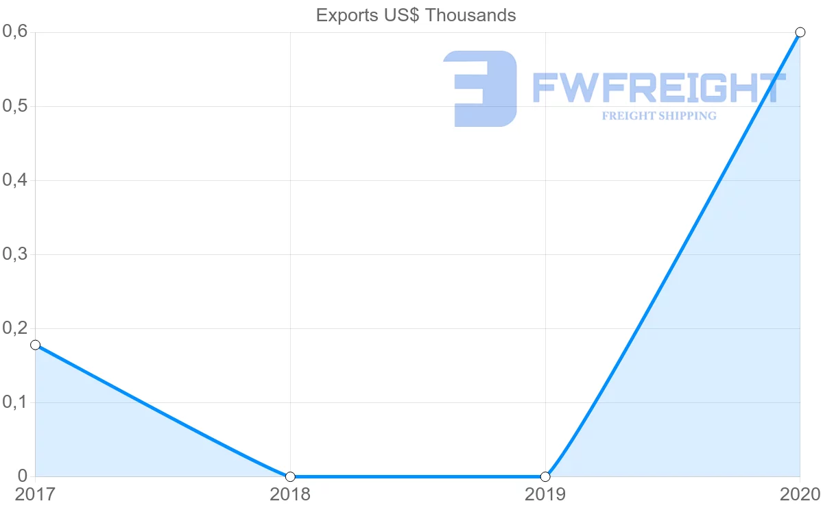Shipping company from Uzbekistan to Ghana
