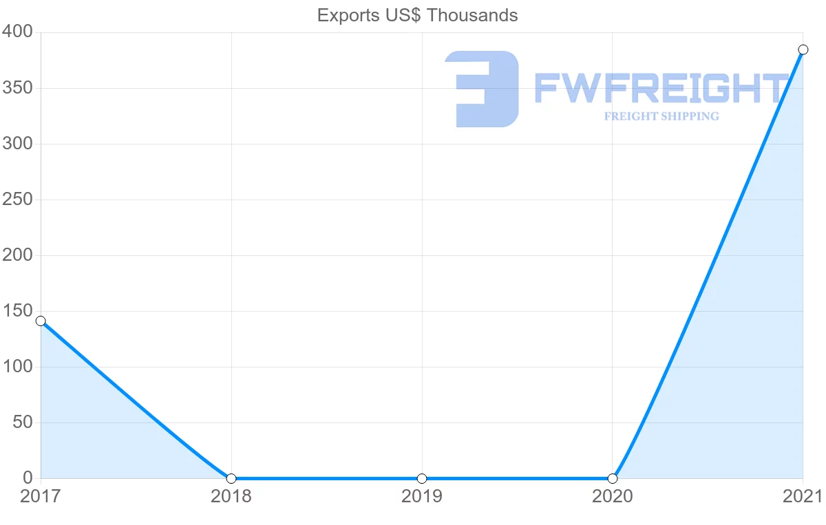 Shipping company from Uzbekistan to Kenya