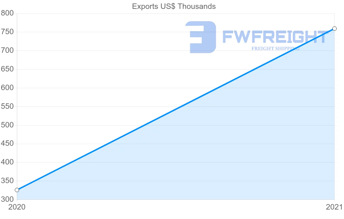 Shipping company from Uzbekistan to Libya