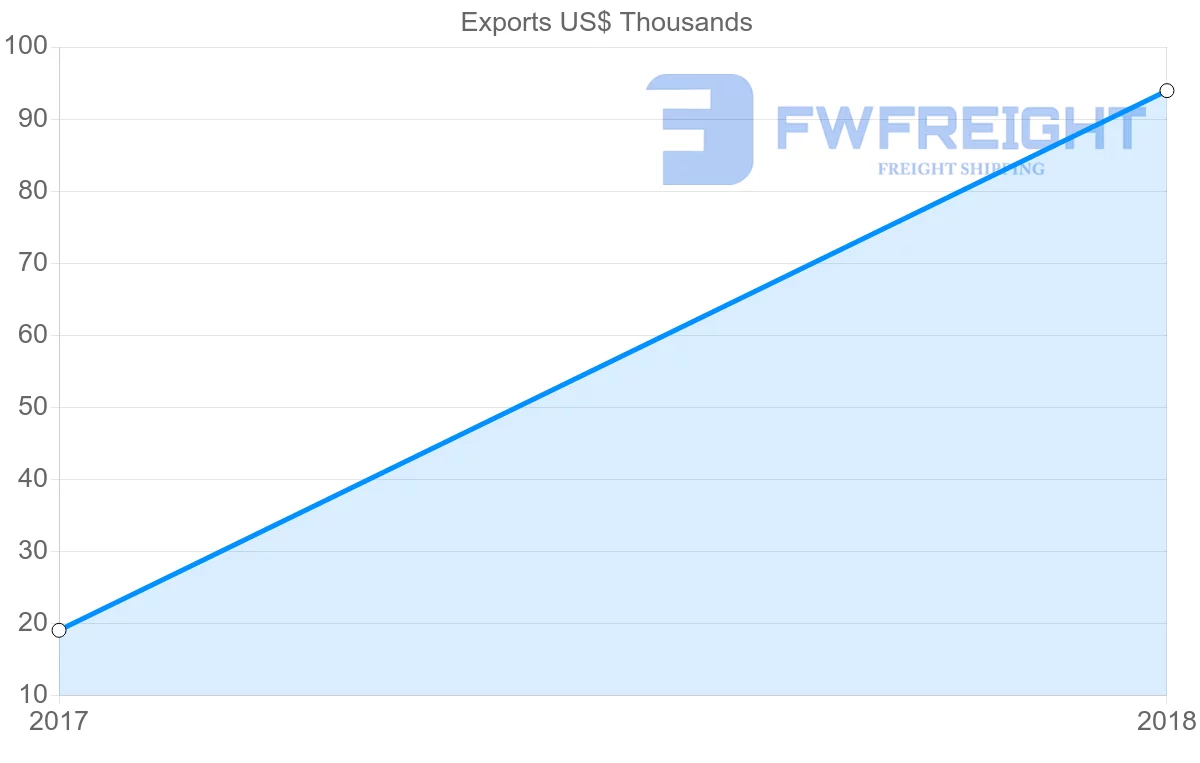 Shipping company from Uzbekistan to Nigeria