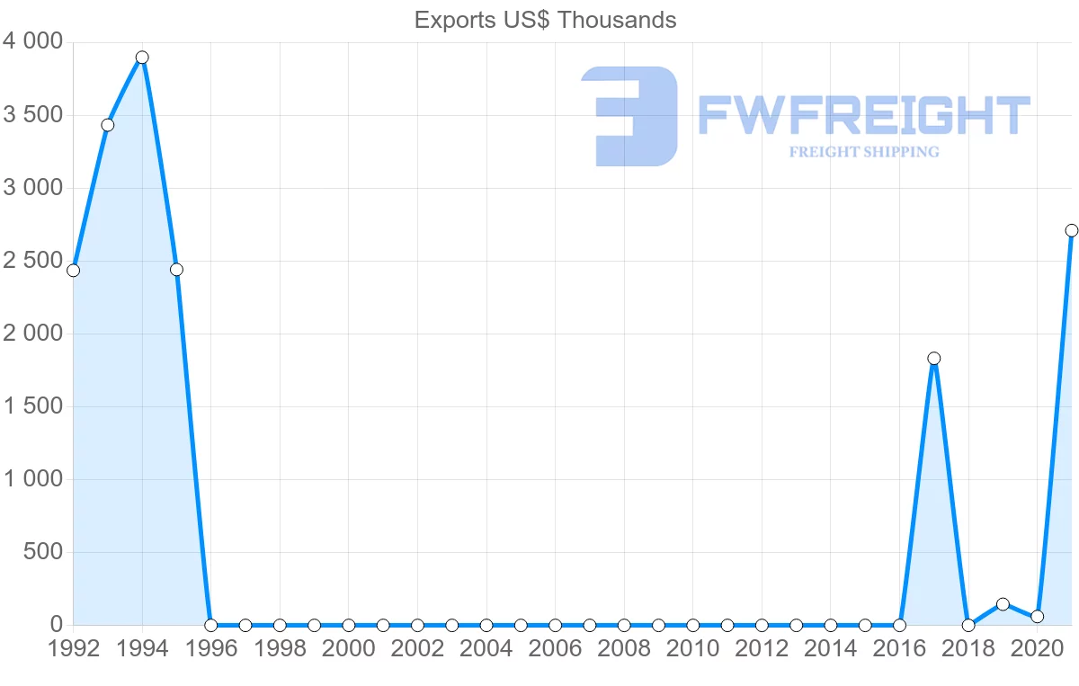 Shipping company from Uzbekistan to Saudi Arabia