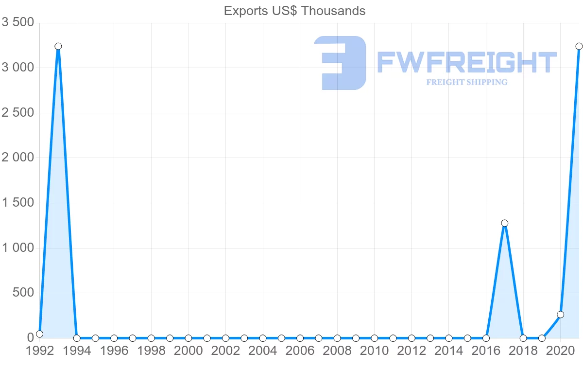 Shipping company from Uzbekistan to South Africa