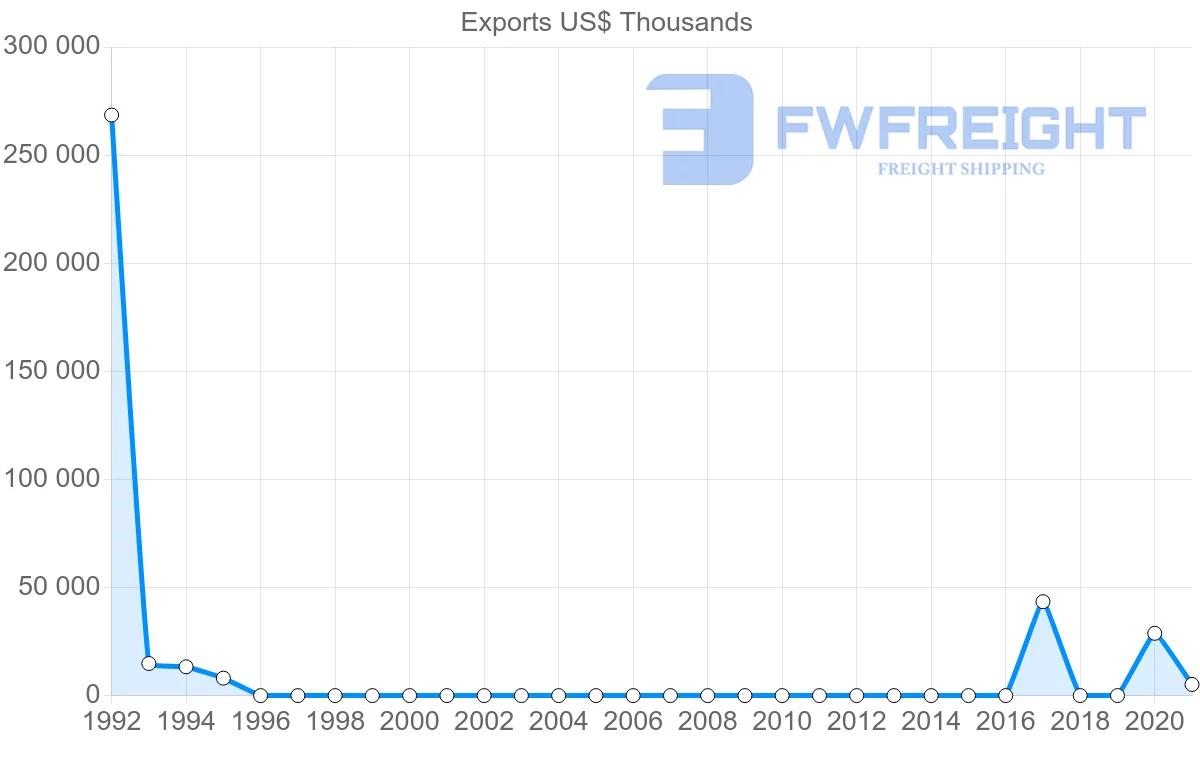 Shipping company from Uzbekistan to United Kingdom
