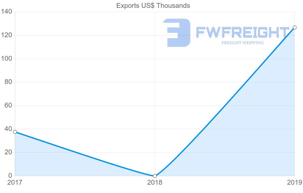 Shipping company from Uzbekistan to Zambia