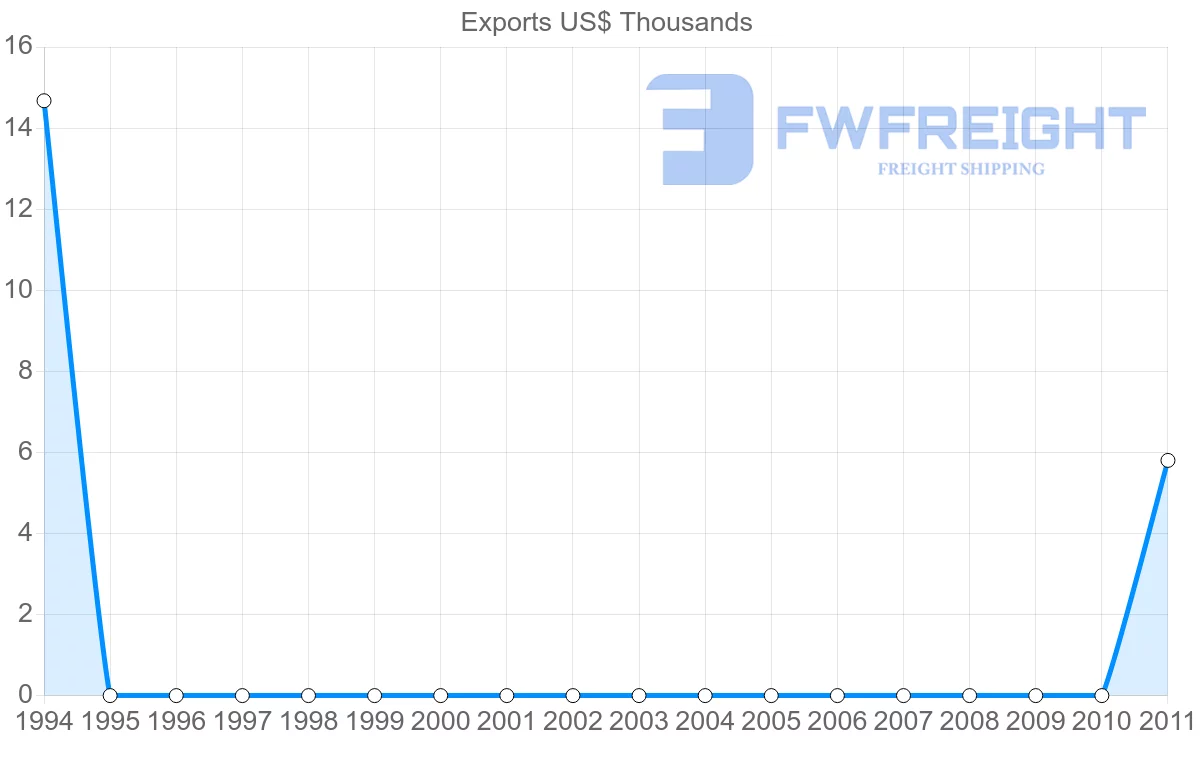 Shipping company from Vanuatu to Kenya