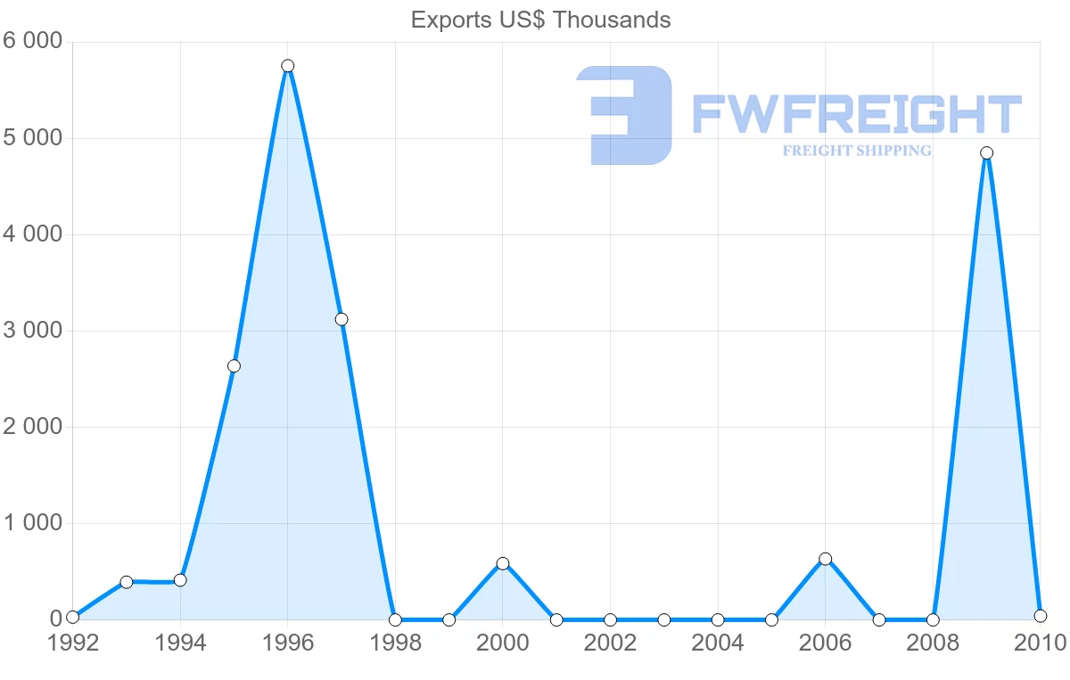 Shipping company from Vanuatu to Papua New Guinea